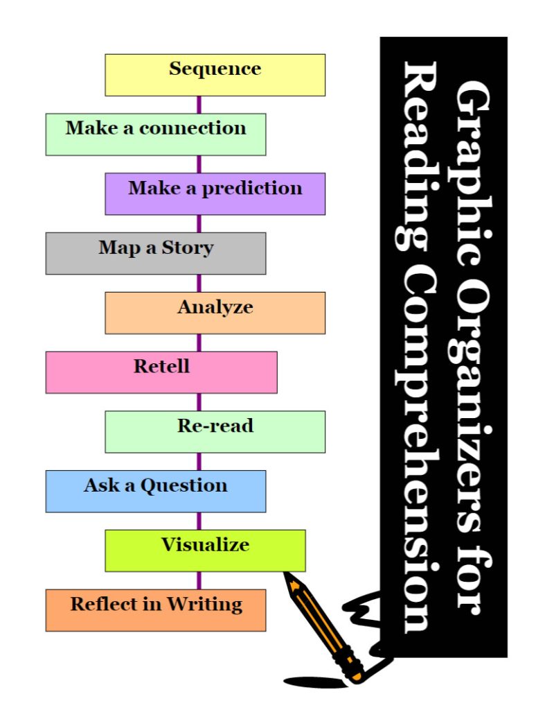 图片[1]-Graphic Organisers for Reading Comprehension【PDF】1册-新知365